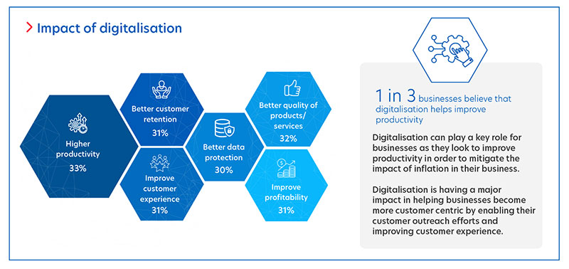 Figure 4: Chinese companies are experiencing the benefits of going digital.