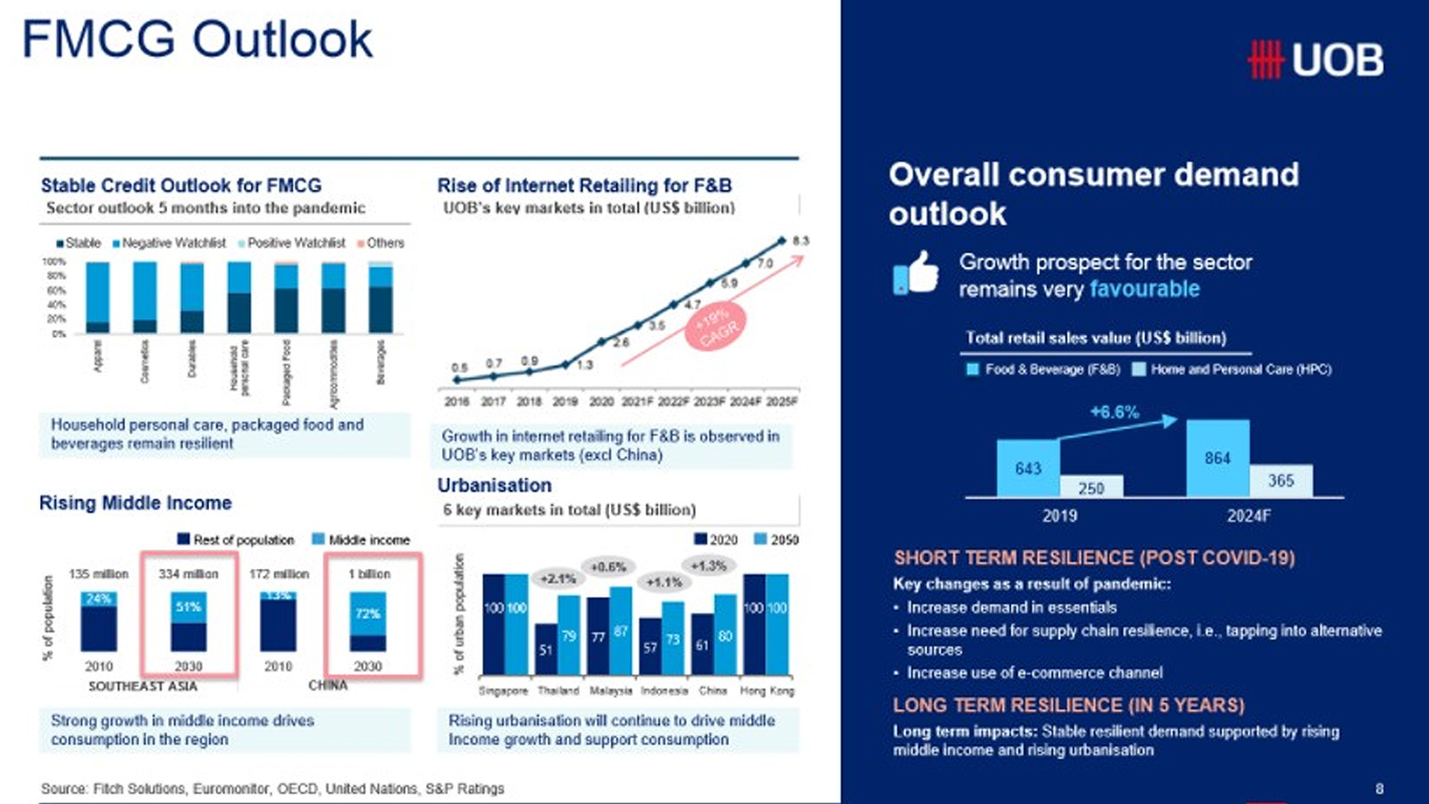 Overall consumer demand outlook