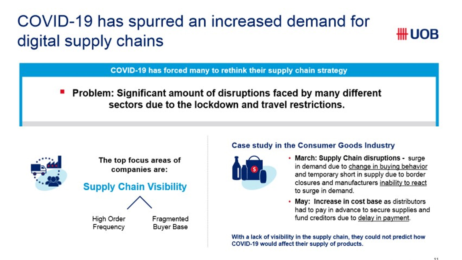 COVID-19 has spurred an increased demand for digital supply chains