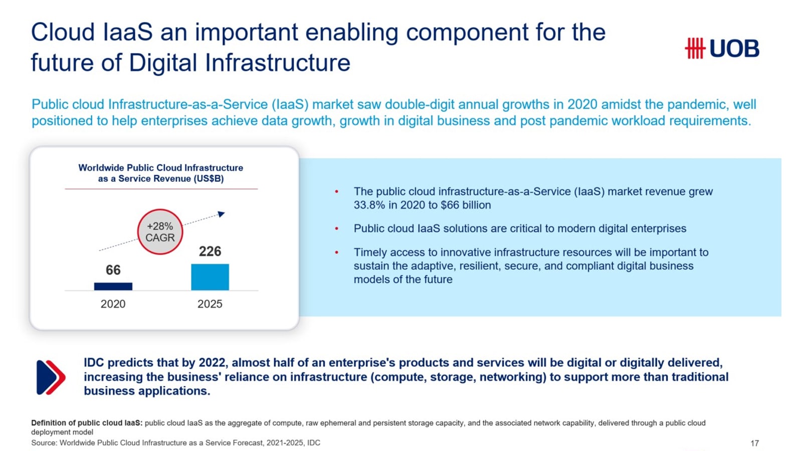 Cloud laaS an important enabling component for the future of Digital Infrastructure