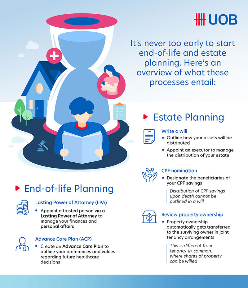 It's never too early to start estate planning and end-of-life planning. Here's an overview of what these processes entail for people in Singapore: