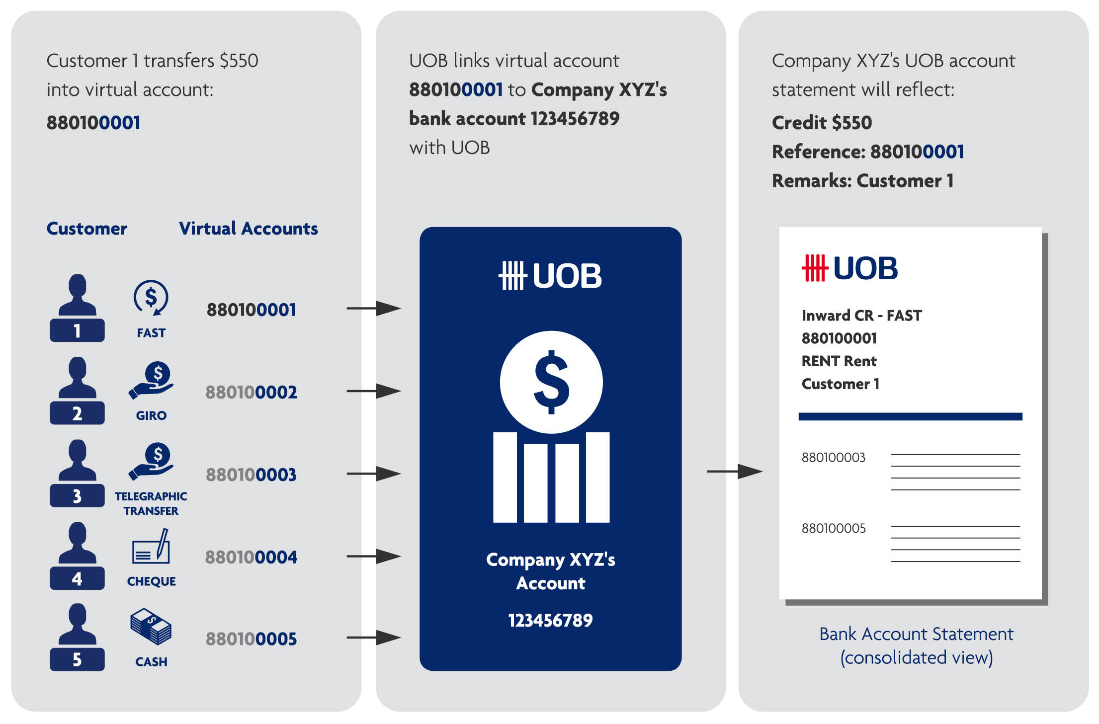 uob central travel account
